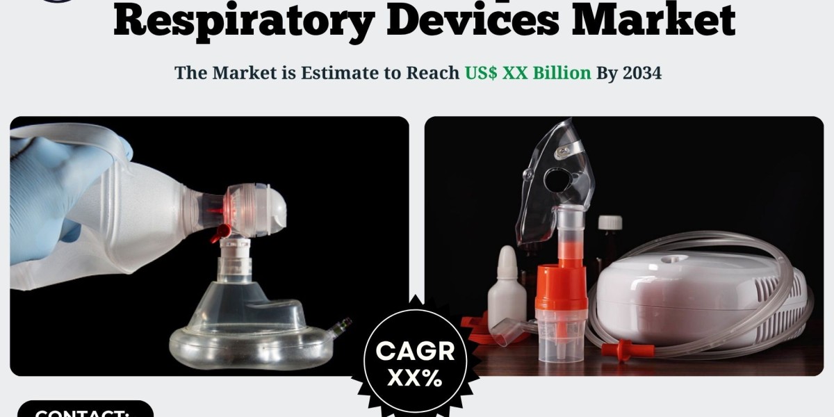 Brazil Therapeutic Respiratory Devices Market Future Analysis