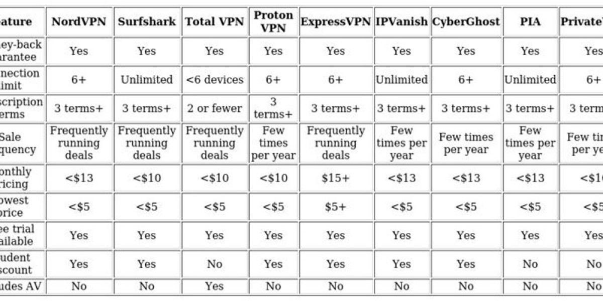 Top VPNs for Streaming – Best Picks for 2025