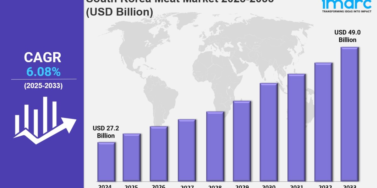 South Korea Meat Market Outlook: Trends, Growth Drivers & Key Statistics 2025-2033