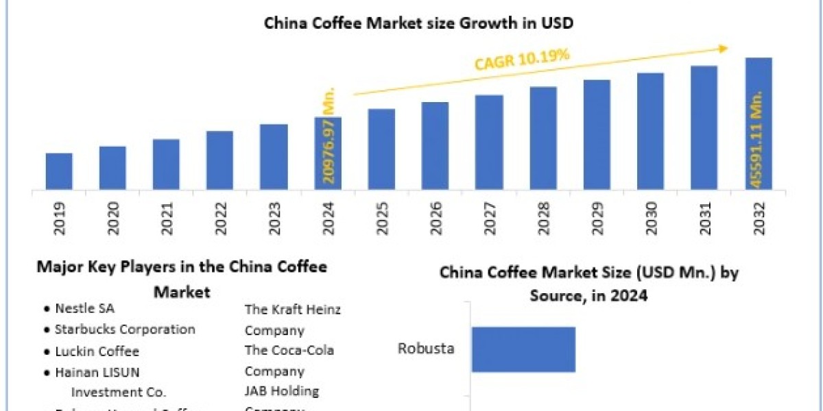 China Coffee Market Size, Share, Price, Growth, Key Players, Analysis, Report, Forecast 2025-2032