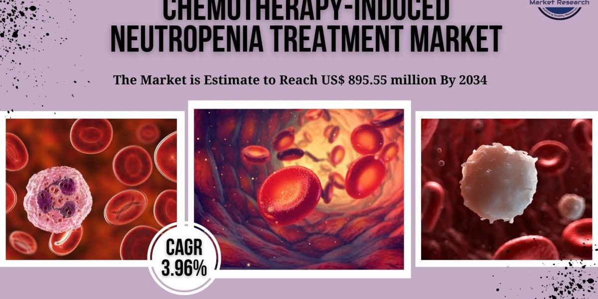 Chemotherapy-Induced Neutropenia Treatment Market Investment 2034