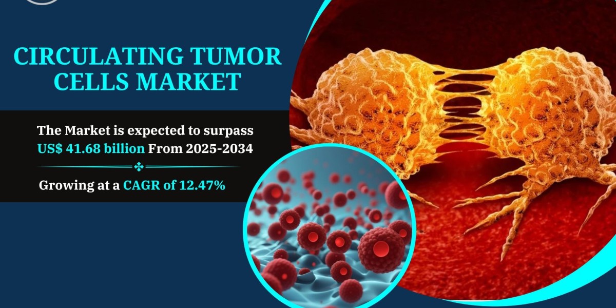 Circulating Tumor Cells Market Share and Future Opportunities 2034