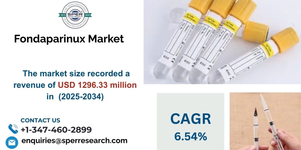 Fondaparinux Market Trends, Growth, and Forecast
