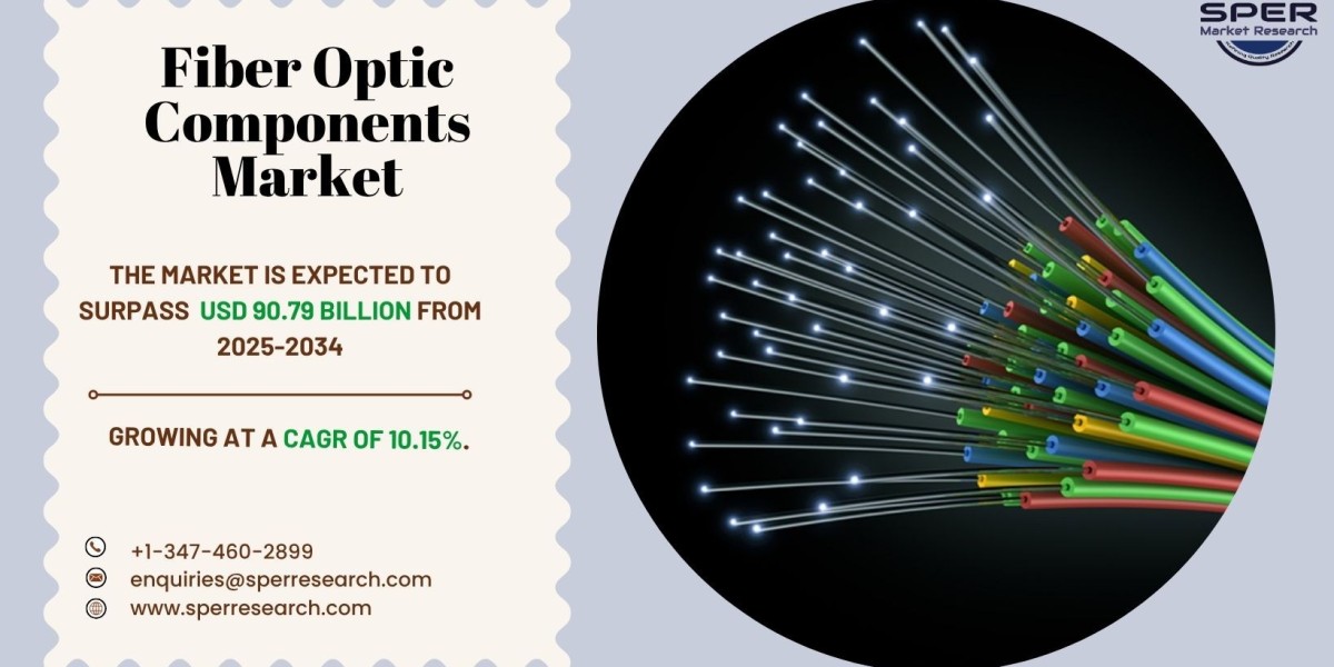 Fiber Optic Components Market Trends and Size 2034