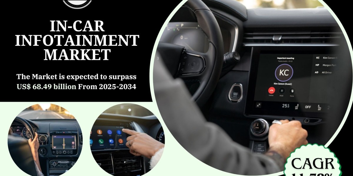 In-car Infotainment Market Trends and Future Growth
