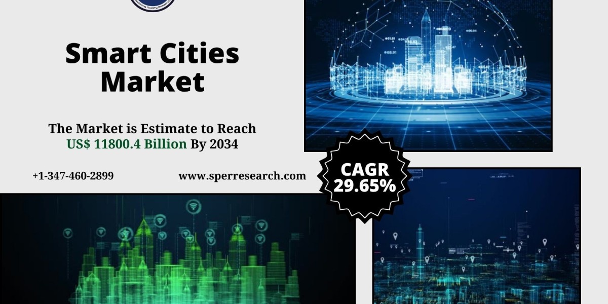 Smart Cities Market Demand and Future Investment 2034