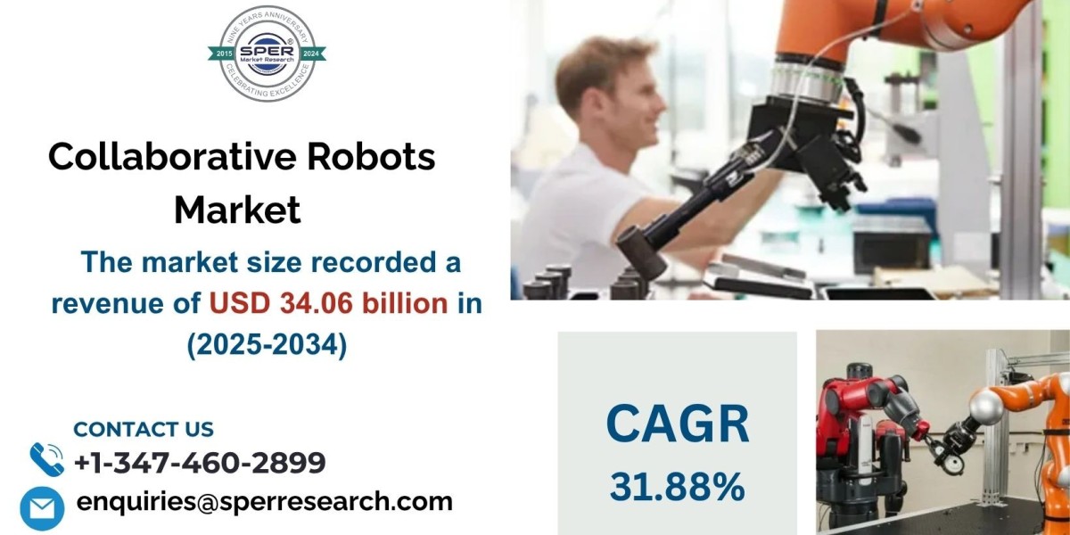 Global Collaborative Robots Market ,Trends, Growth, and Forecast 2034