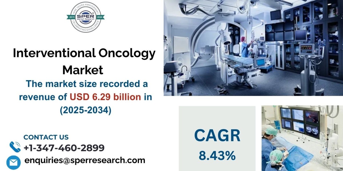 Global Interventional Oncology Market Trends and Growth Forecast