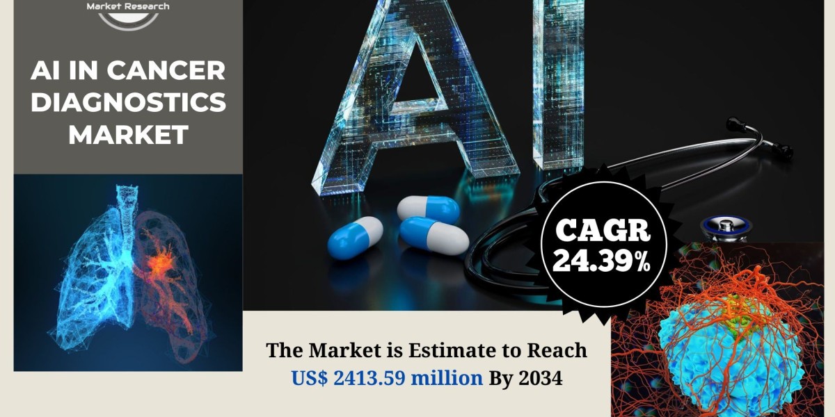AI In Cancer Diagnostics Market Share and Future Outlook