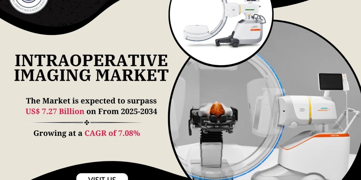 Intraoperative Imaging Market Trends and Future Outlook
