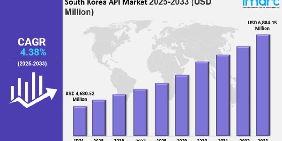 South Korea API Market Size, Share, Industry Overview, Latest Trends and Forecast 2025-2033
