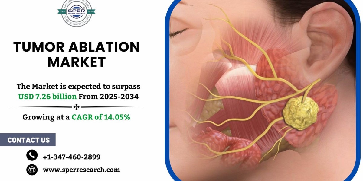 Tumor Ablation Market Analysis and Demand 2034