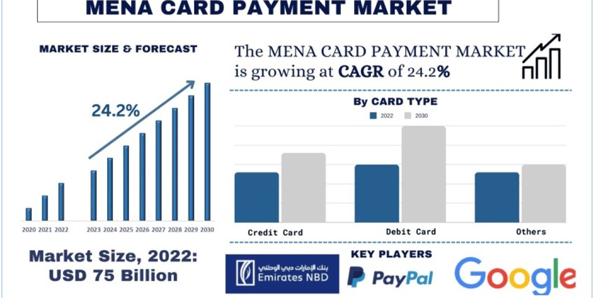 MENA Card Payment Market Report, Size, Share, Trends & Analysis 2030