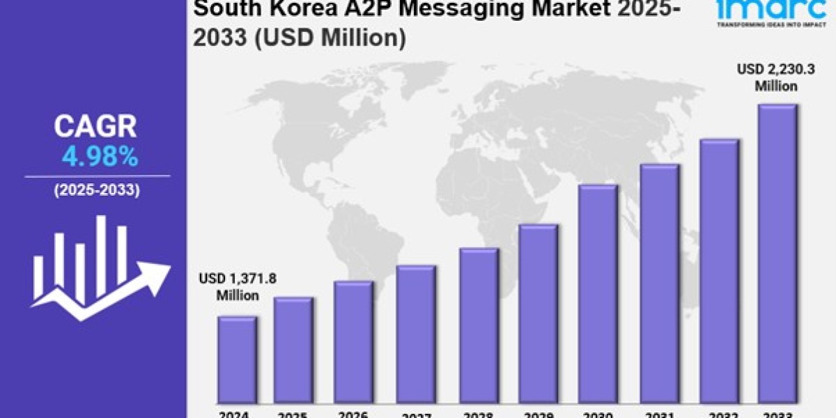 South Korea A2P Messaging Market Size, Share, Industry Overview, Latest Trends and Forecast 2025-2033