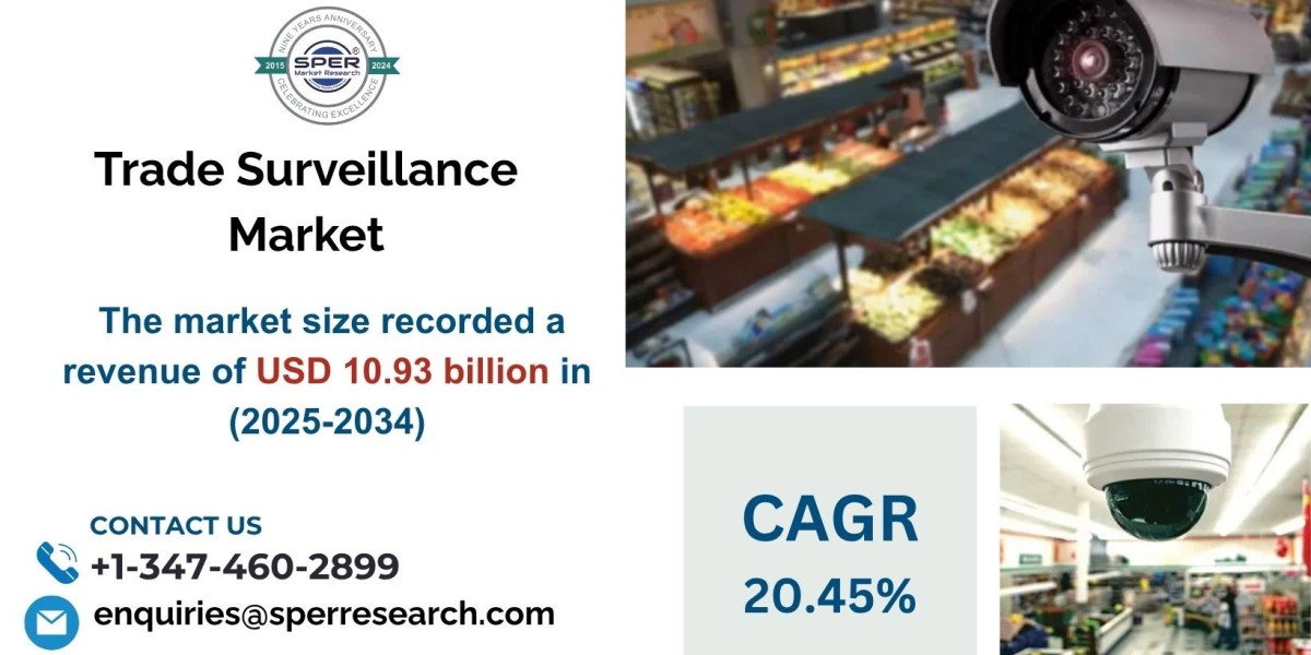 Global Trade Surveillance Market Trends and Forecast 2034