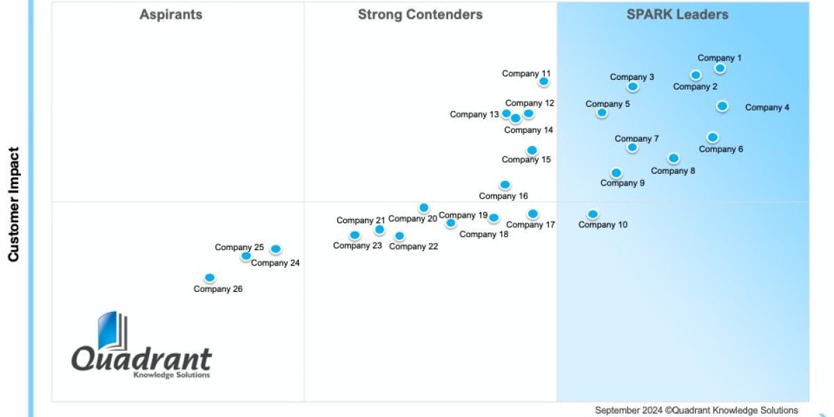 SPARK Matrix Financial Close Management: Key Market Trends, Vendor Landscape, and Future Outlook