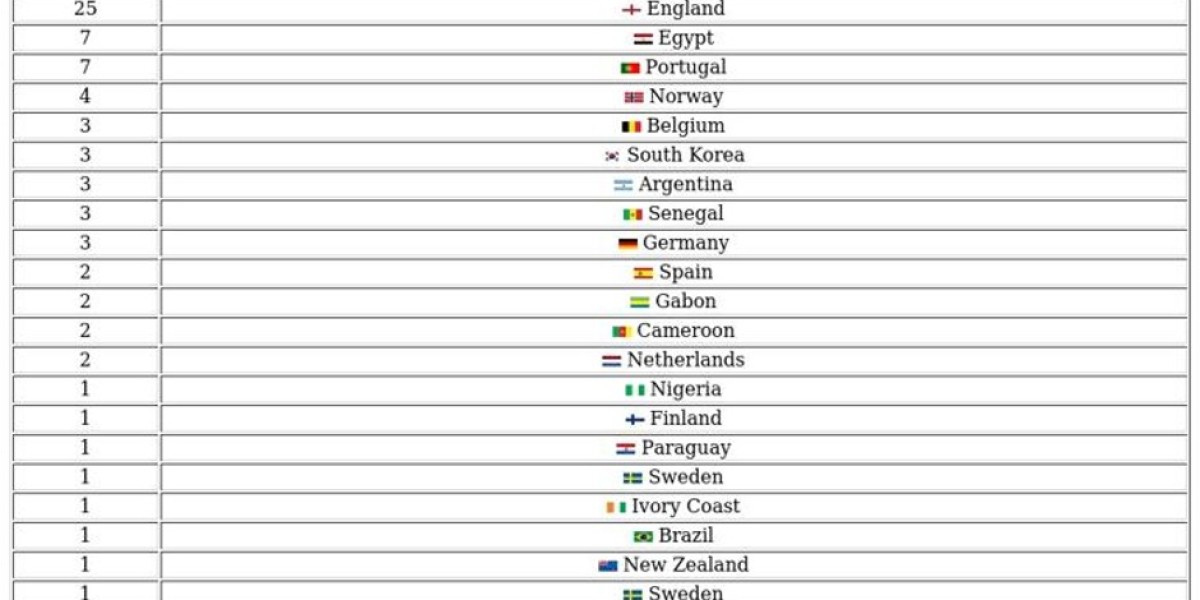 FC 26 Premier League POTM – Nominees, Voting & Winners