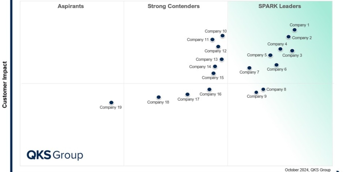 The Future of Content Management: Key Insights from SPARK Matrix™ CSP Analysis