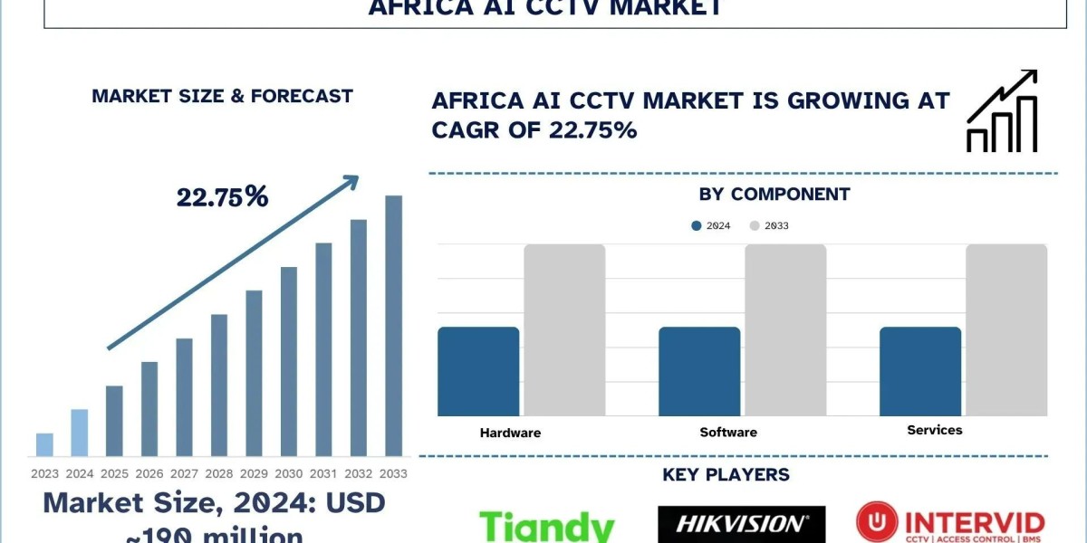 Africa AI CCTV Market Size, Share, Trends & Research Report,2033 | UnivDatos