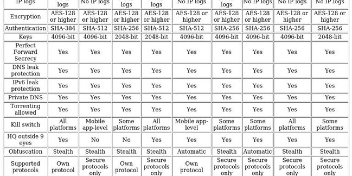 Top VPNs for Netflix 2025 – Stream Anywhere Securely