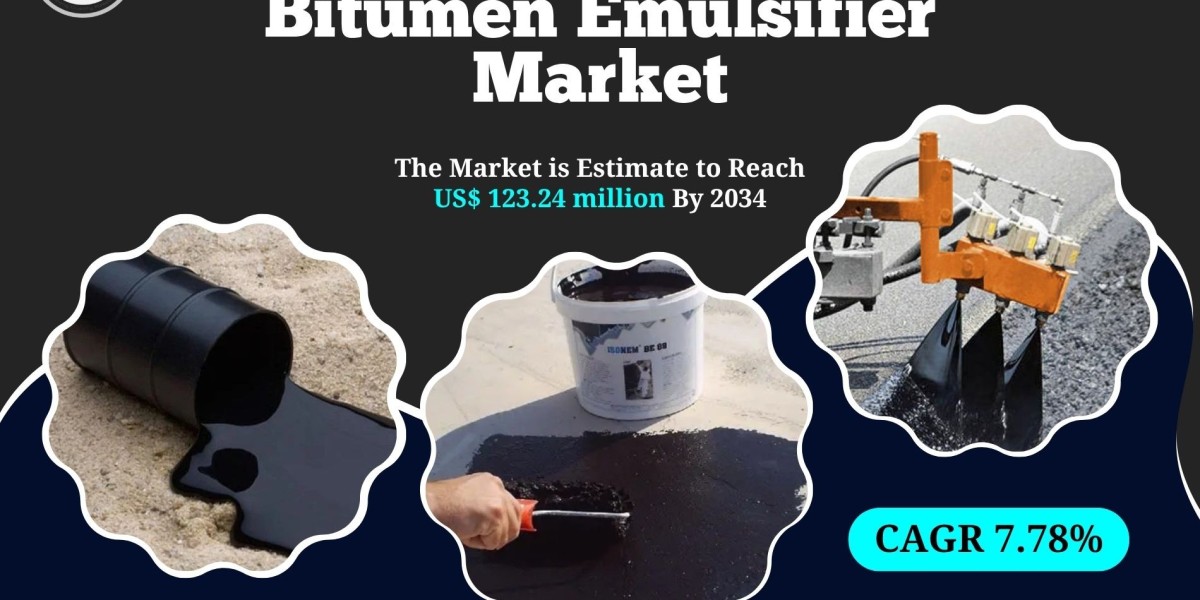 Bitumen Emulsifier Market Growth, Trends and Size 2034