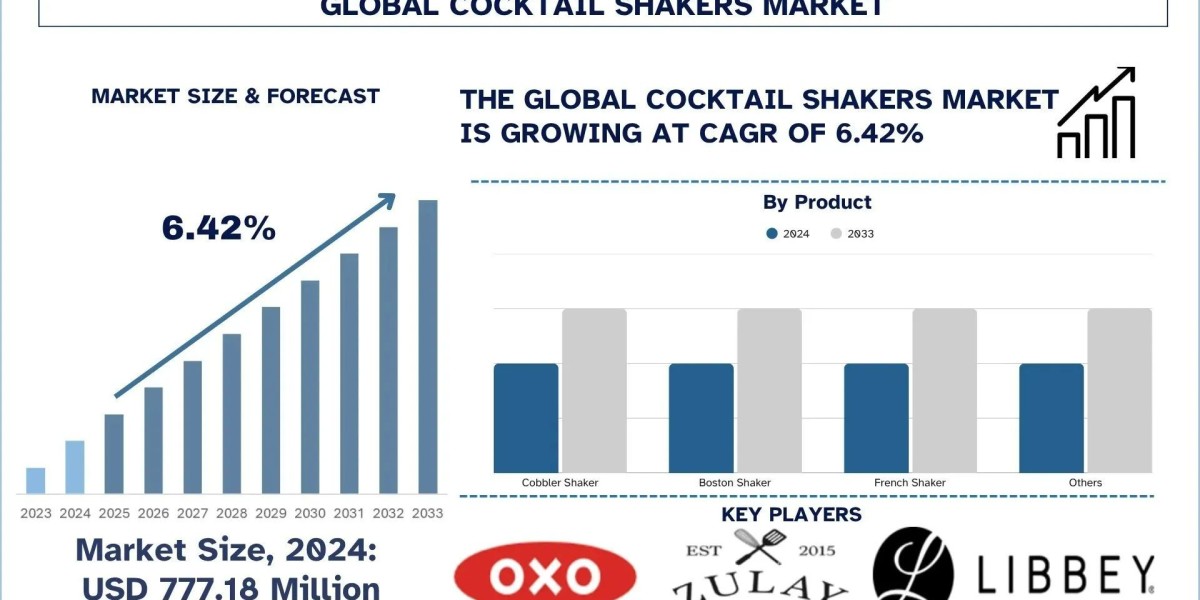 Cocktail Shakers Market Size, Share, Trends & Research Report,2033 | UnivDatos