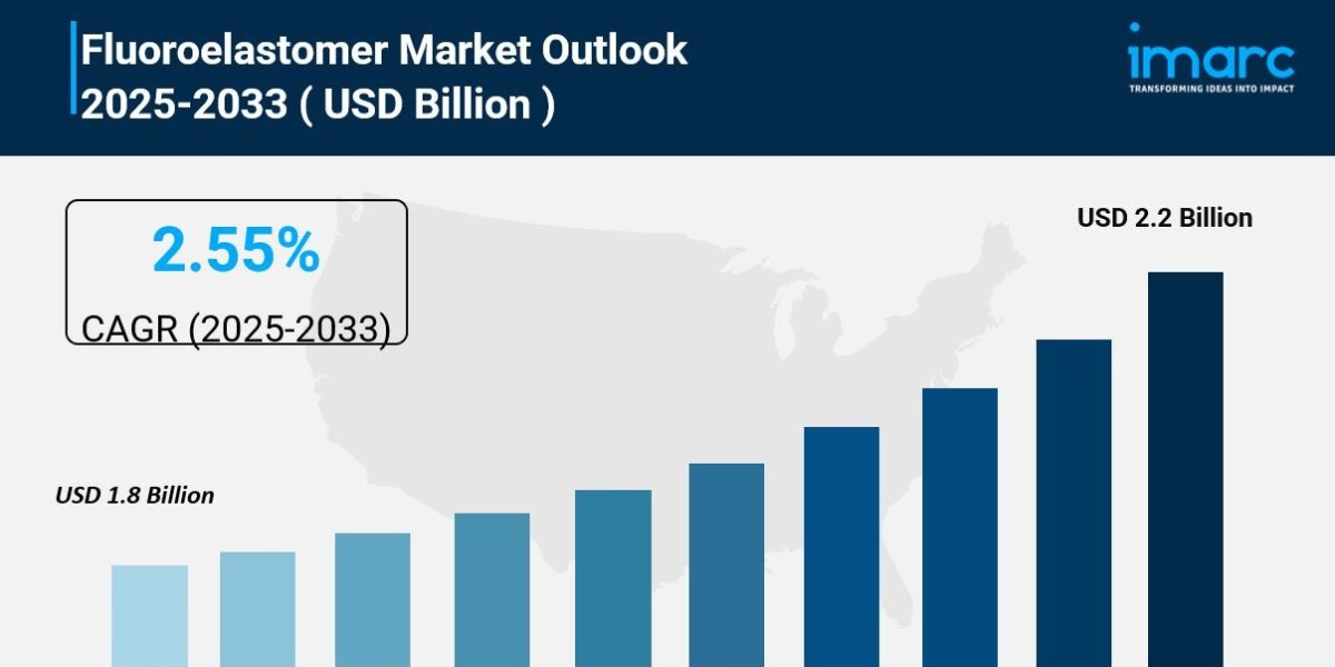 Fluoroelastomer Market Size, Share, Growth, Demand And Report 2025-2033
