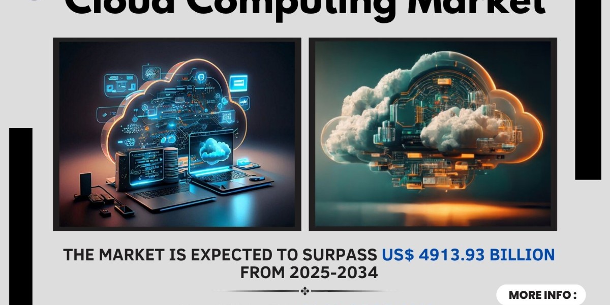 Cloud Computing Market Demand and Growth Investment 2034