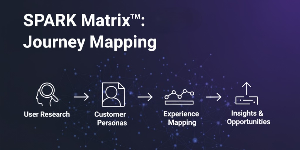 The Future of the Journey Mapping Market: AI, Data, and Customer-Centricity