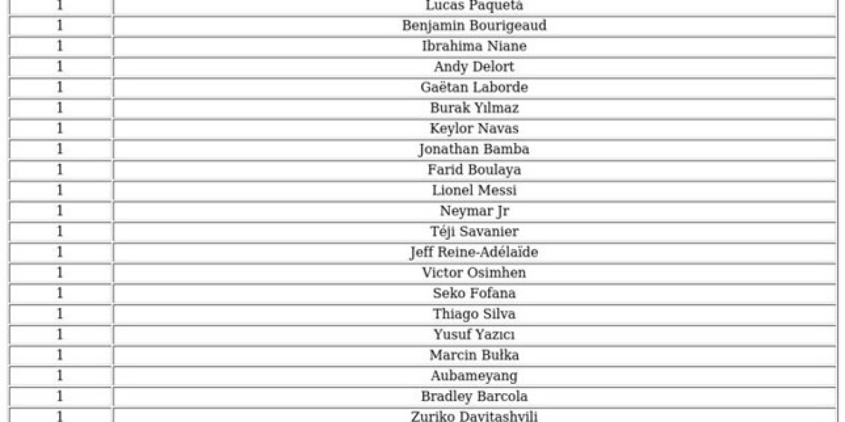 Ligue 1 POTM FC 26 – Nominees, Voting & Winners