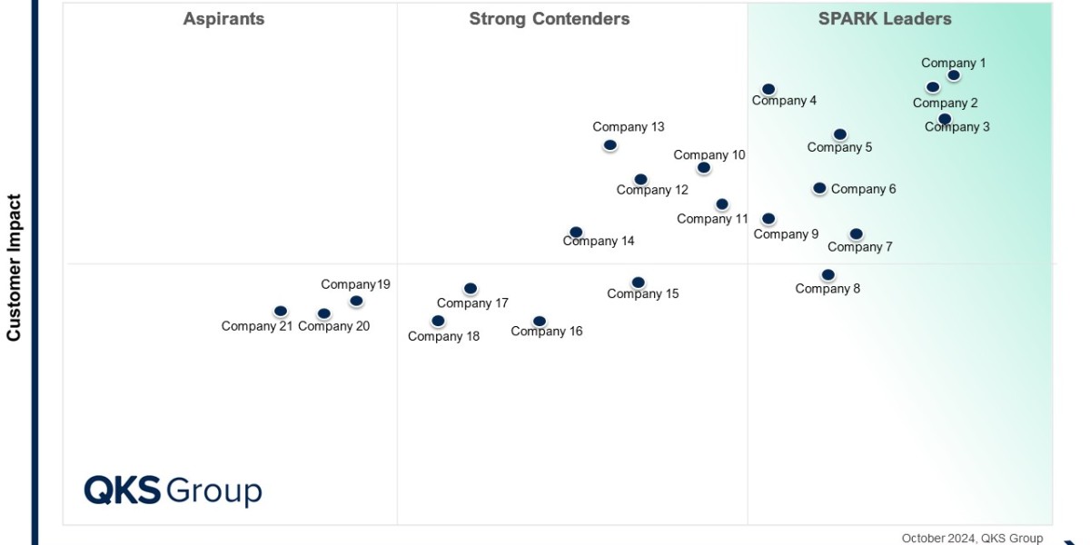 SPARK Matrix™: Leading EXM Platforms Shaping the Future of Employee Experience