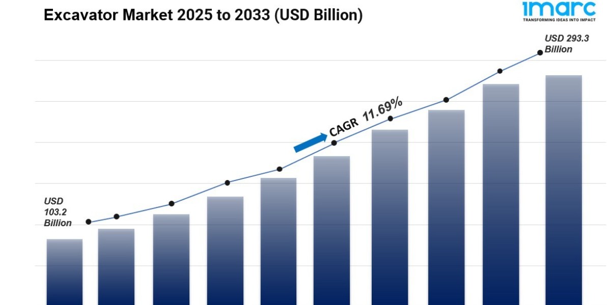 Excavator Market Analysis, Key Players & Industry Trends by 2033