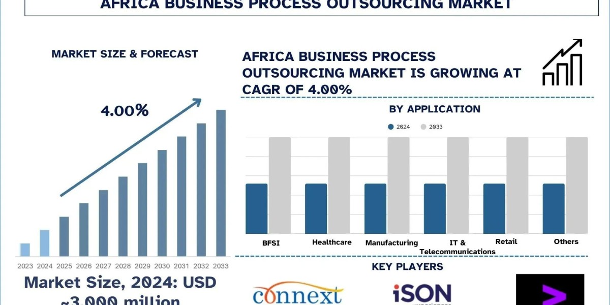 Africa Business Process Outsourcing Market Size, Share, Trends & Research Report,2033 | UnivDatos