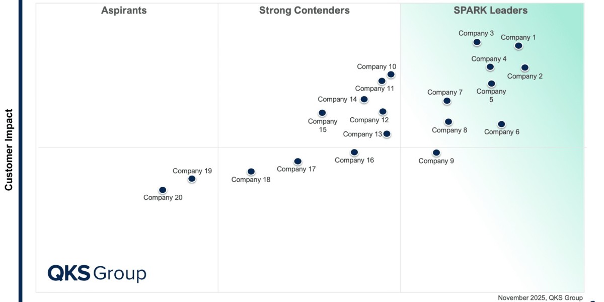 The Future of Intelligent Document Workflows with Content Services Platform
