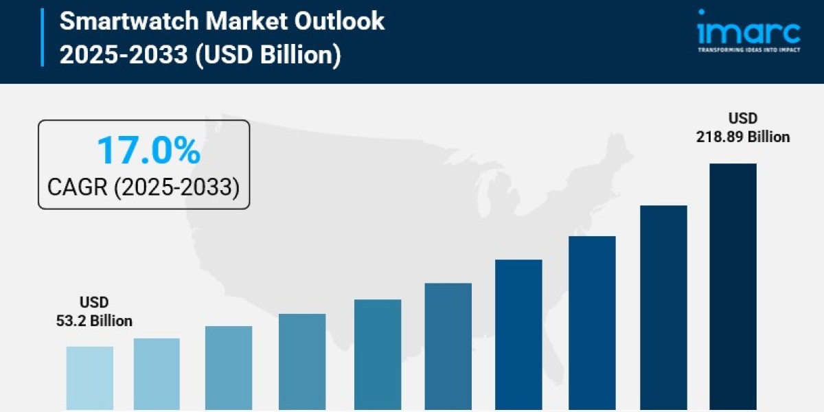 Smartwatch Market Size, Share, Global Industry Overview, Latest Insights and Forecast 2025-2033