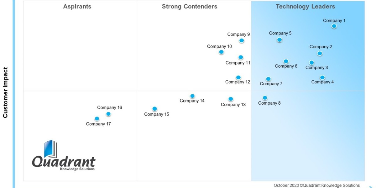 SPARK Matrix™:Master Data Management: The Backbone of Modern Digital Transformation