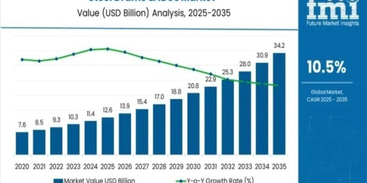 Steel Drums & IBCs Market 2025 Expectations & Growth Trends Highlighted Until 2035