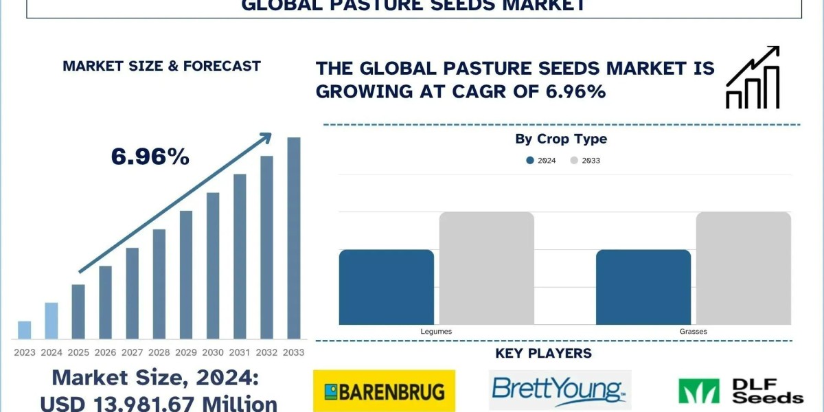 Pasture Seeds Market Size, Share, Trends & Research Report, 2033 | UnivDatos
