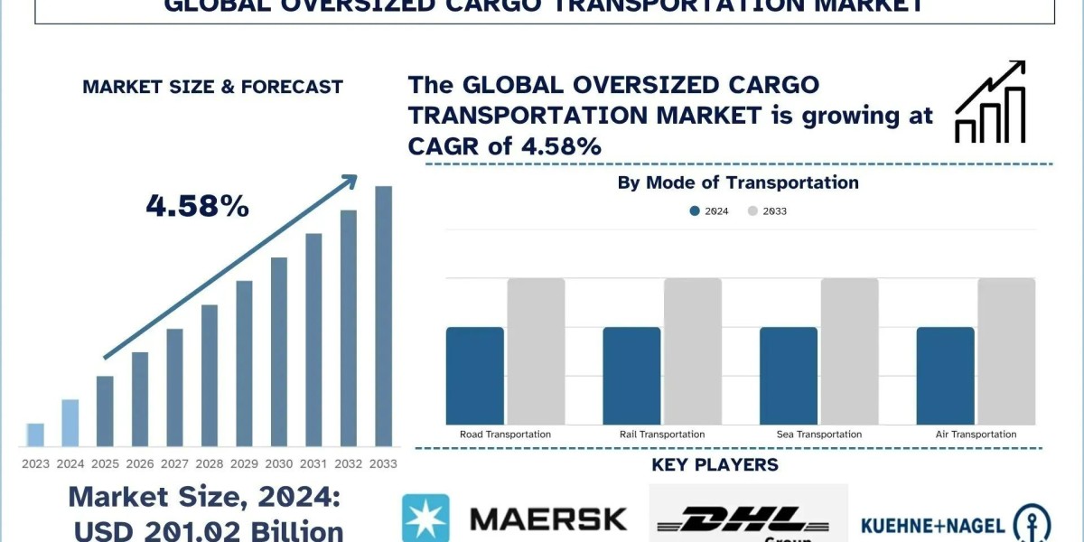 Oversized Cargo Transportation Market Size, Share, Outlook, Trends & Research Report, 2033 | UnivDatos