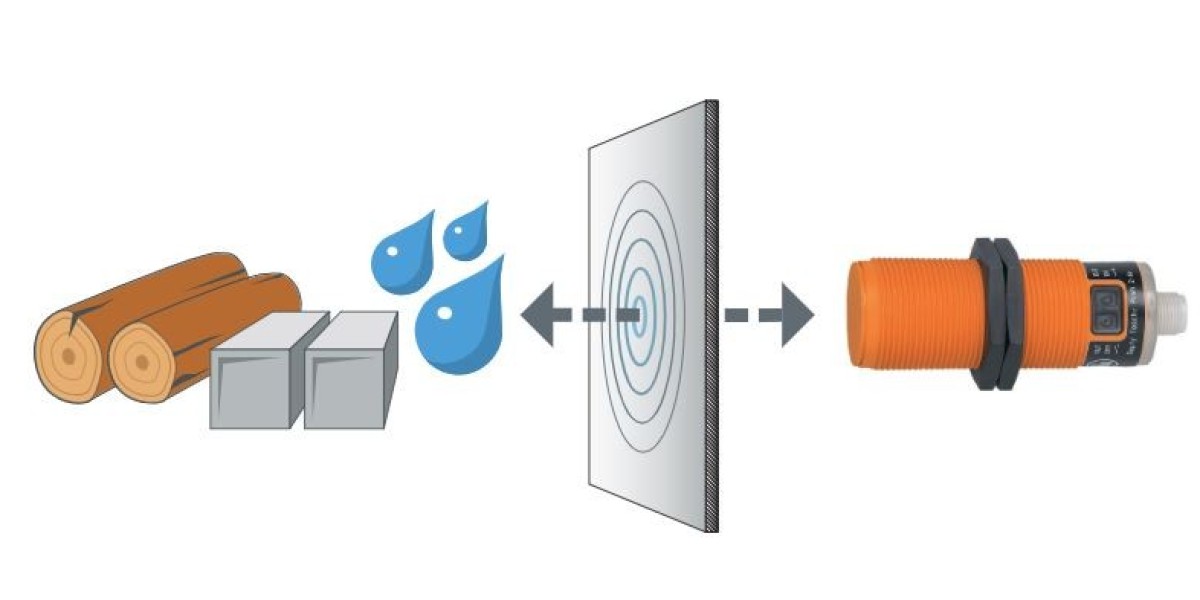 Capacitive Sensor Market Size & Share | Forecast Report 2034