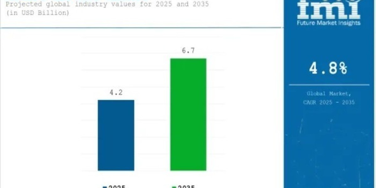 Retort Cartons Market 2025 | Present Scenario and Growth Prospects 2035