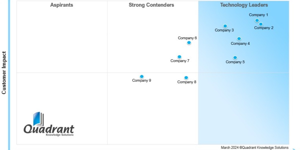 BIM Excellence Revealed SPARK Matrix™ Rankings You Must Know
