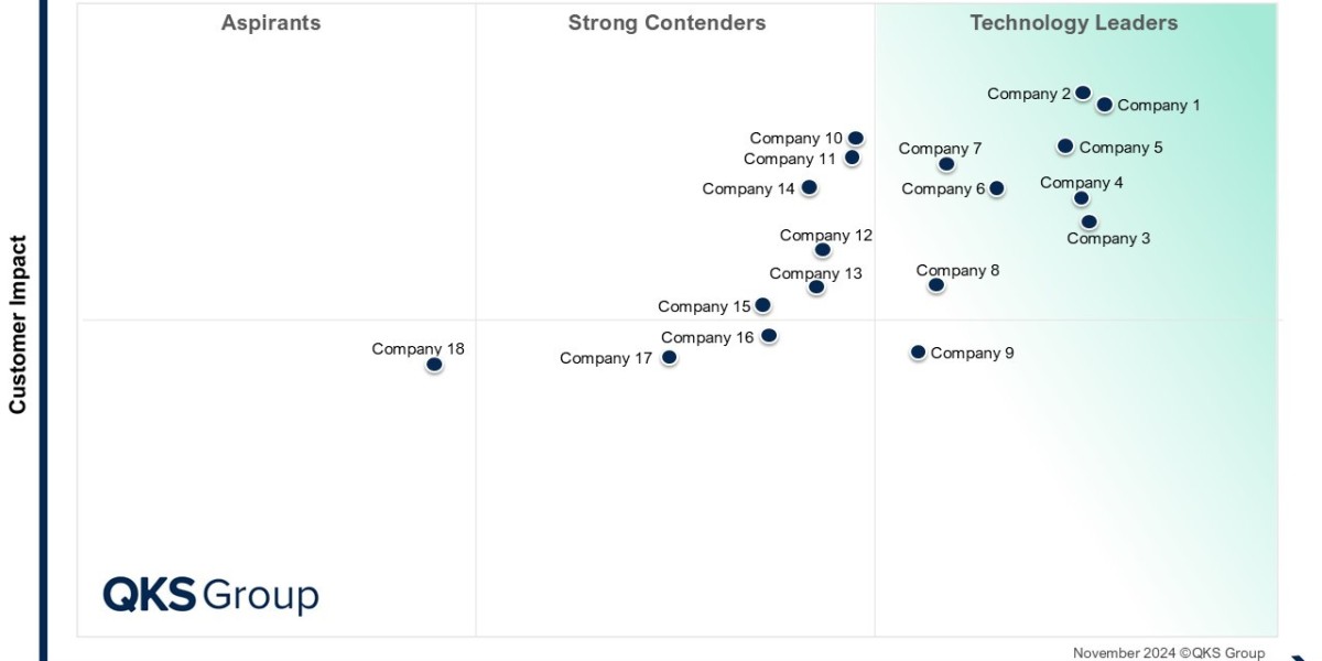 SPARK Matrix™ Guide to the Best Digital Wealth Management Solutions