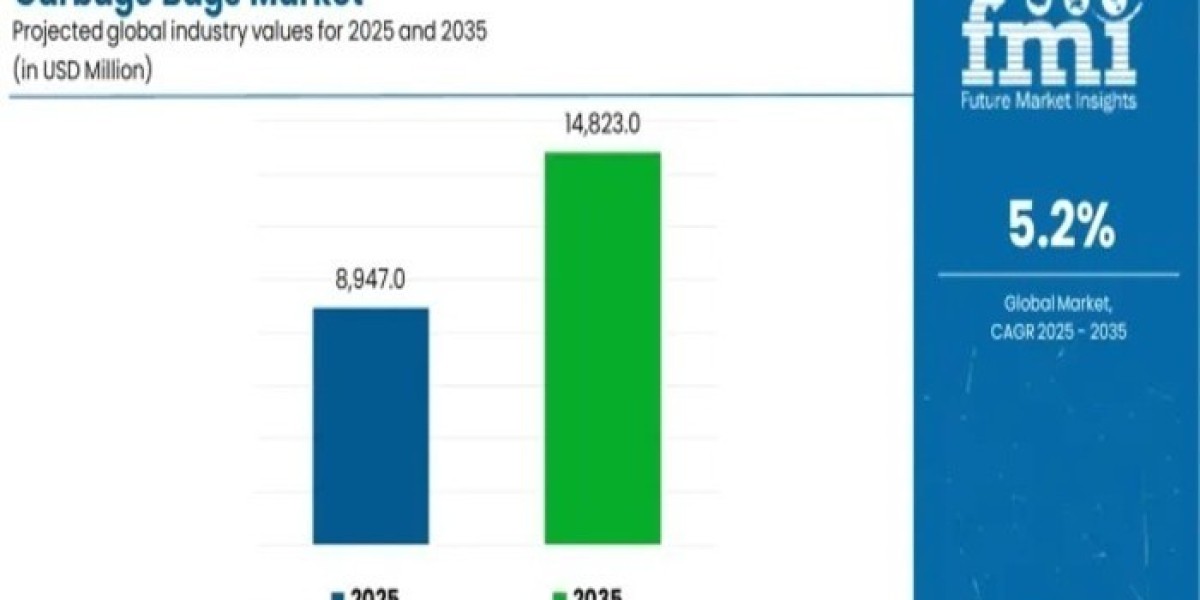 Garbage Bags Market Research Report 2025 to Global Forecast till 2035
