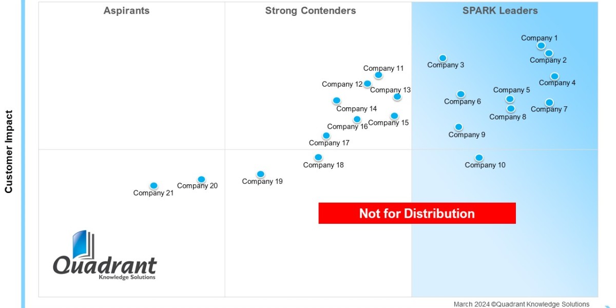 SPARK Matrix™:Cloud Testing: The Future of Scalable and Reliable Software Quality