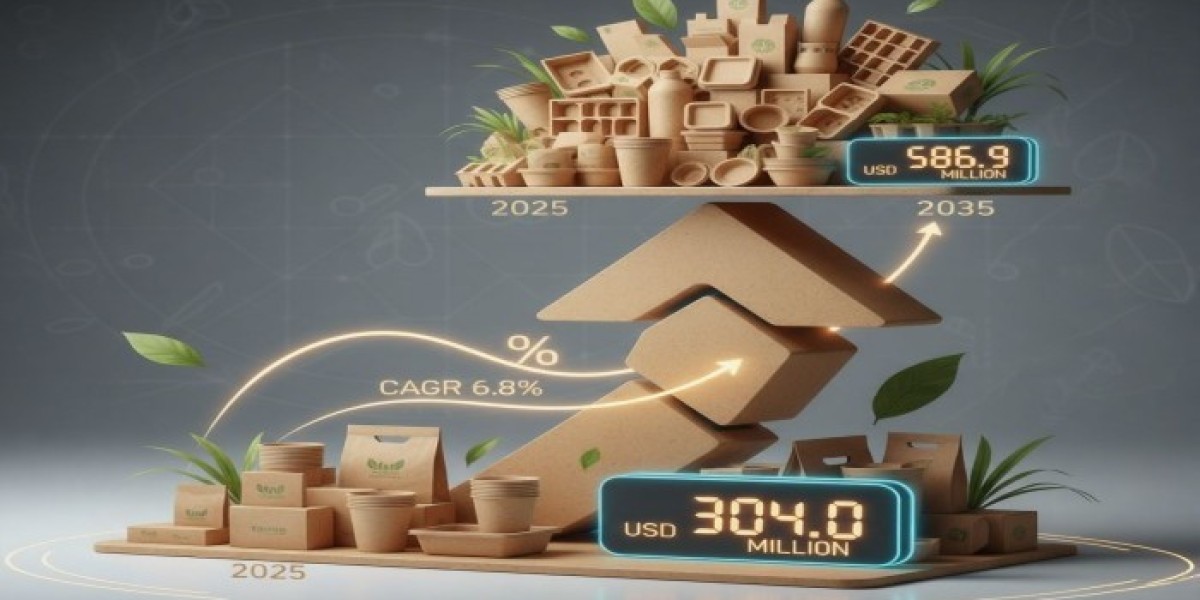 Sugarcane Packaging Market Insights, Deep Analysis of Key Vendor in the Industry 2025 to 2035