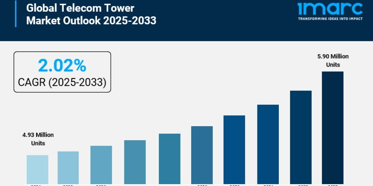 Telecom Tower Market is Projected to Reach 5.90 Million Units by 2033