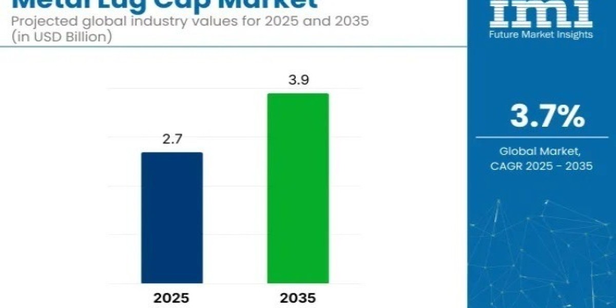 Metal Lug Cap Market 2025 | Present Scenario and Growth Prospects 2035