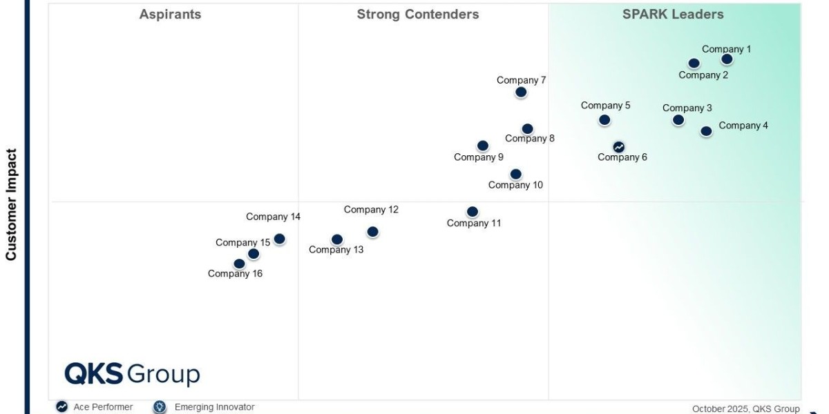 SPARK Matrix Smart Buildings IoT Platforms Q4 2025 Market Leadership and Vendor Insights
