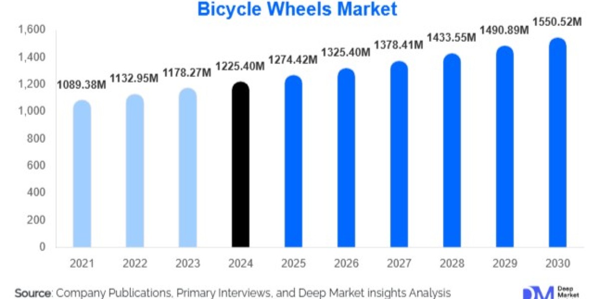 Bicycle Wheels Market by Wheel Type, Material Composition, Bicycle Category, and Forecast, 2025–2030